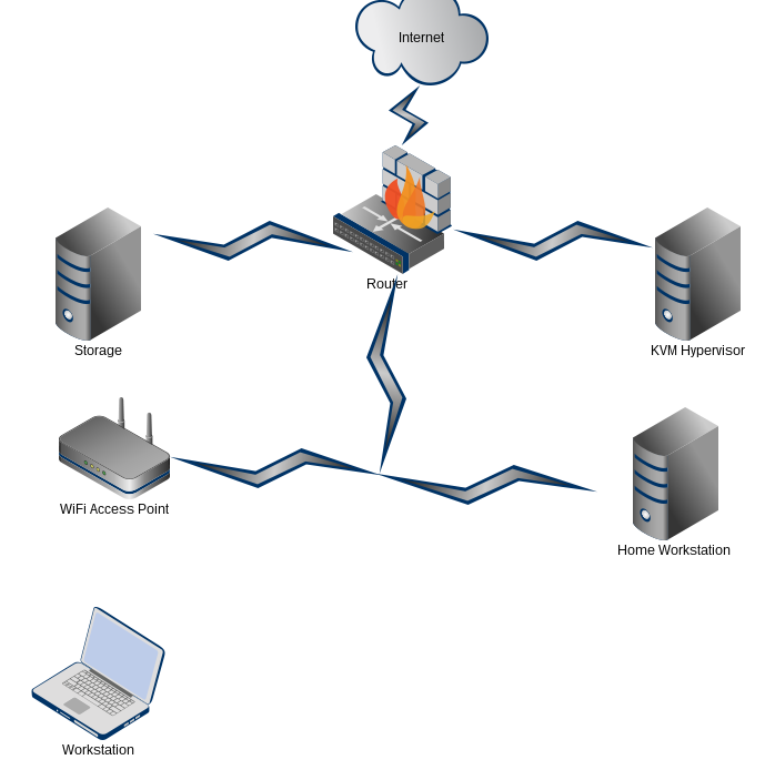 OpenStack private cloud deployment – Part 1 Setting up network | Rohan ...